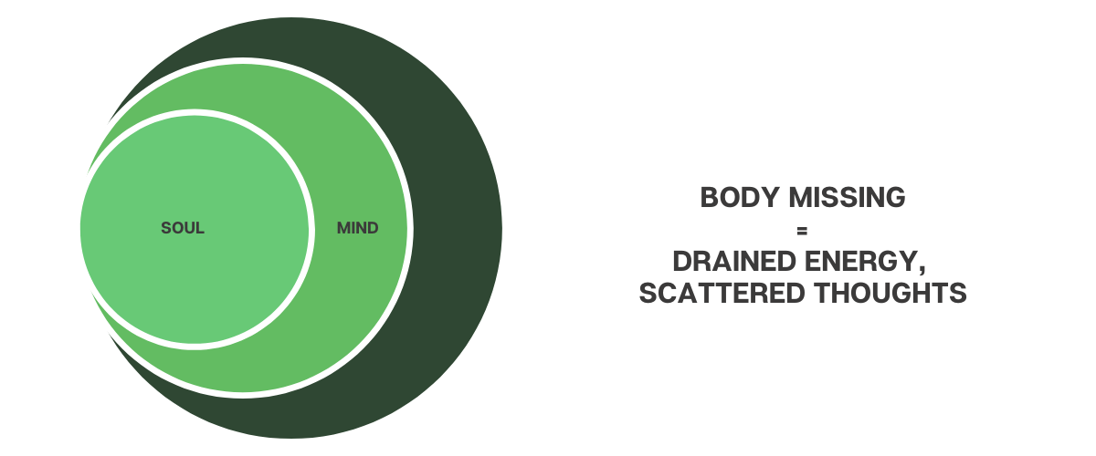 IntuiWell - Shivani - Jain - Mind-Body-Soul Alignment - Body Missing