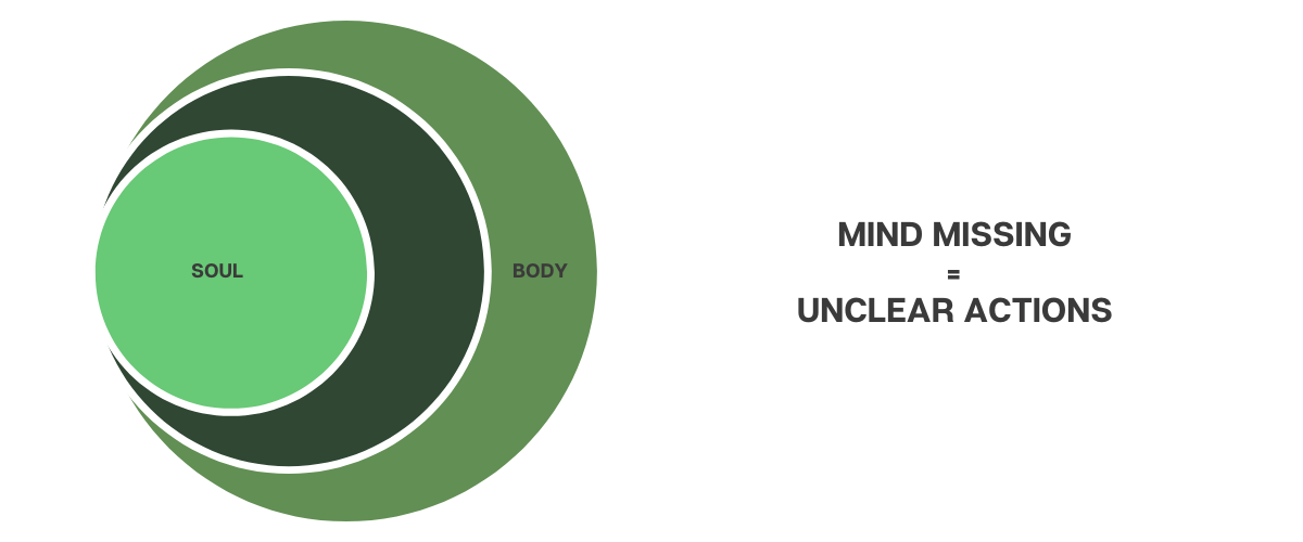 IntuiWell - Shivani Jain - Mind-Body-Soul Alignment - Mind Missing
