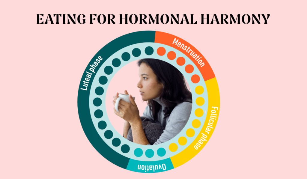 IntuiWell - Eating For Hormonal Harmony