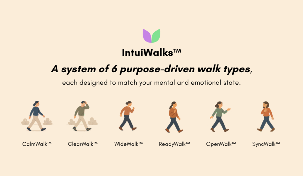 IntuiWell - Introducing IntuiWalks™