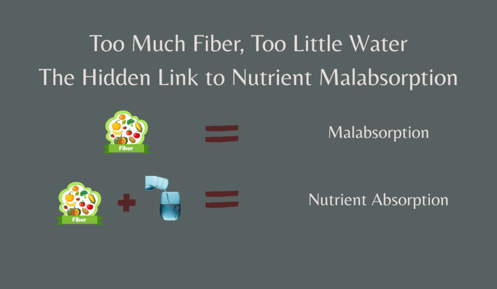 Too Much Fiber - IntuiWell