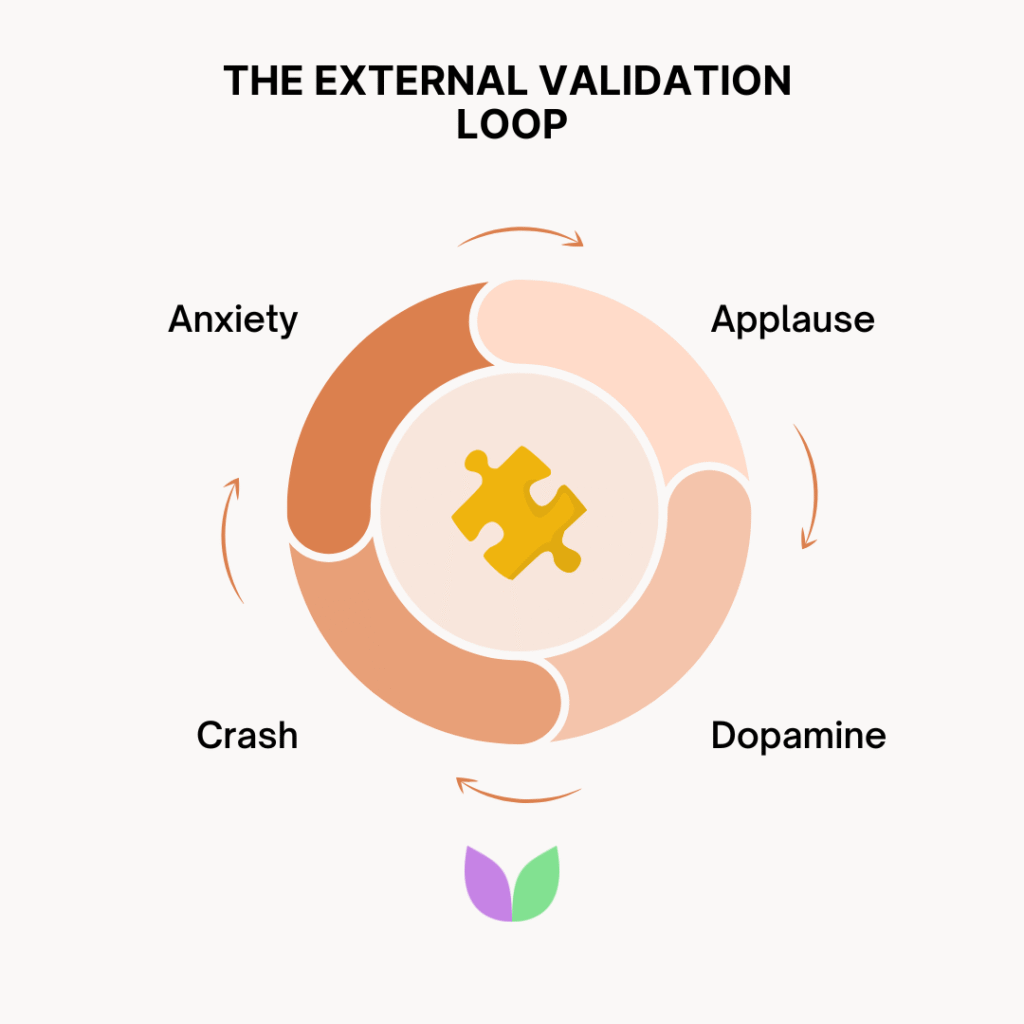 Vallabh Chitnis - IntuiWell - The External Validation Loop