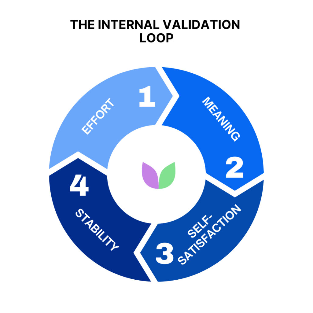 Vallabh Chitnis - IntuiWell - The Internal Validation Loop