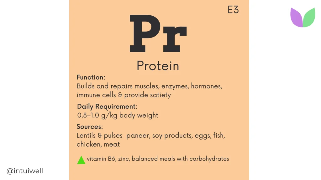 Protein Intake for Indians: How Much You Really Need for Strength, Energy & Health