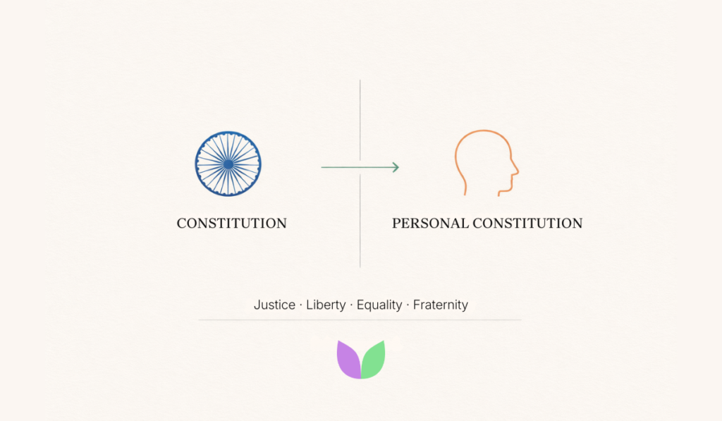 IntuiWell - Republic Day Personal Constitution