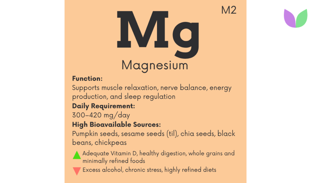 magnesium benefits and sources | IntuiWell Nutrient Periodic Table - Magnesium