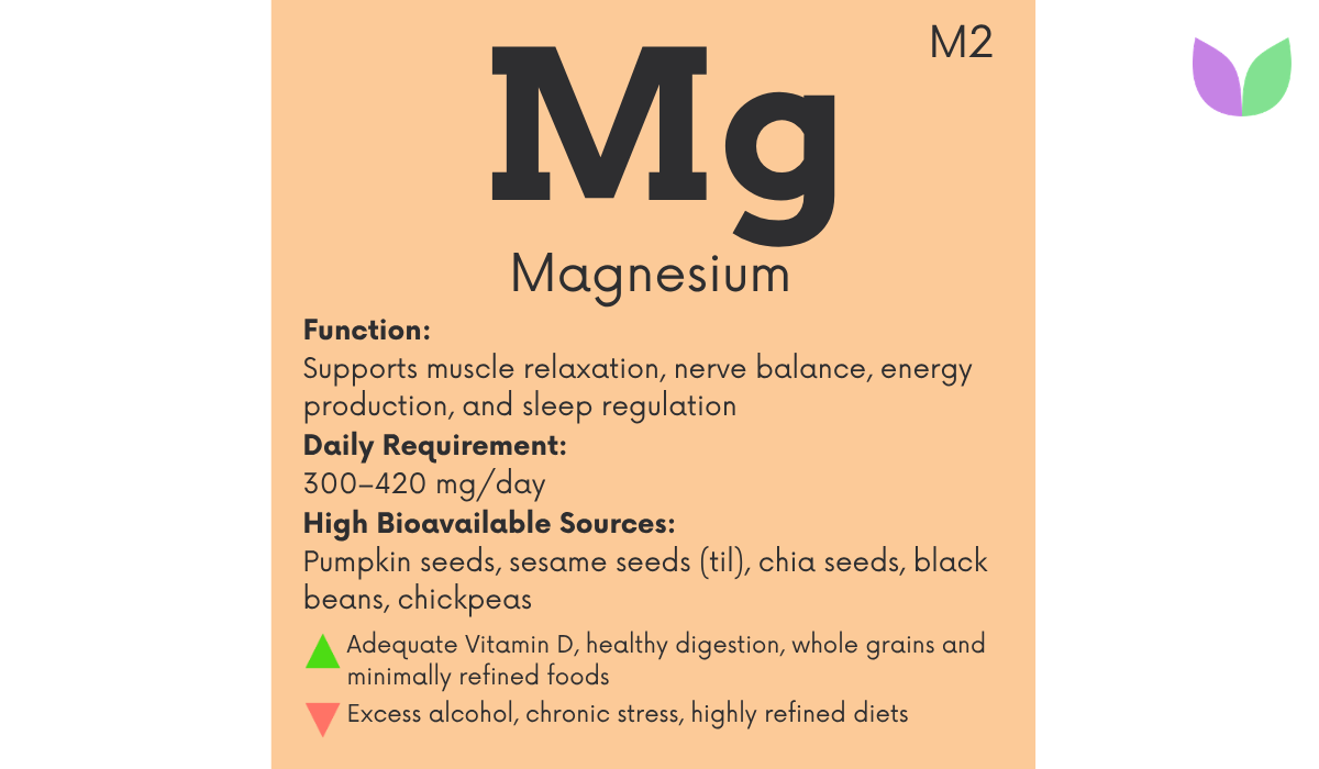 magnesium benefits and sources | IntuiWell Nutrient Periodic Table - Magnesium