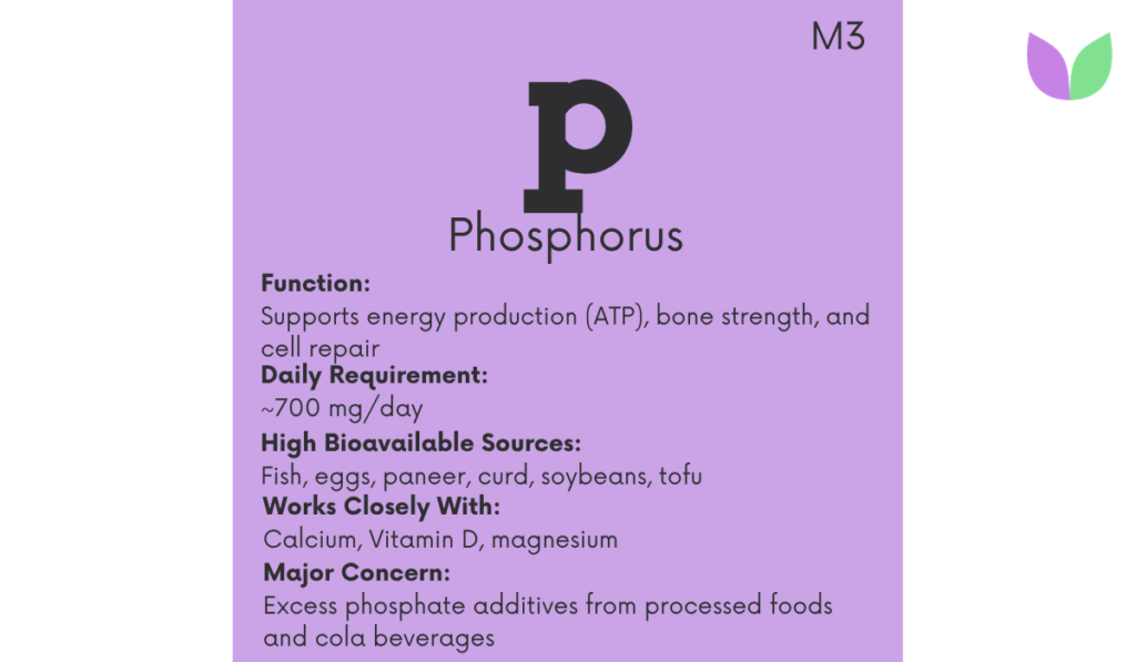 Phosphorus Benefits, Sources & Deficiency Signs