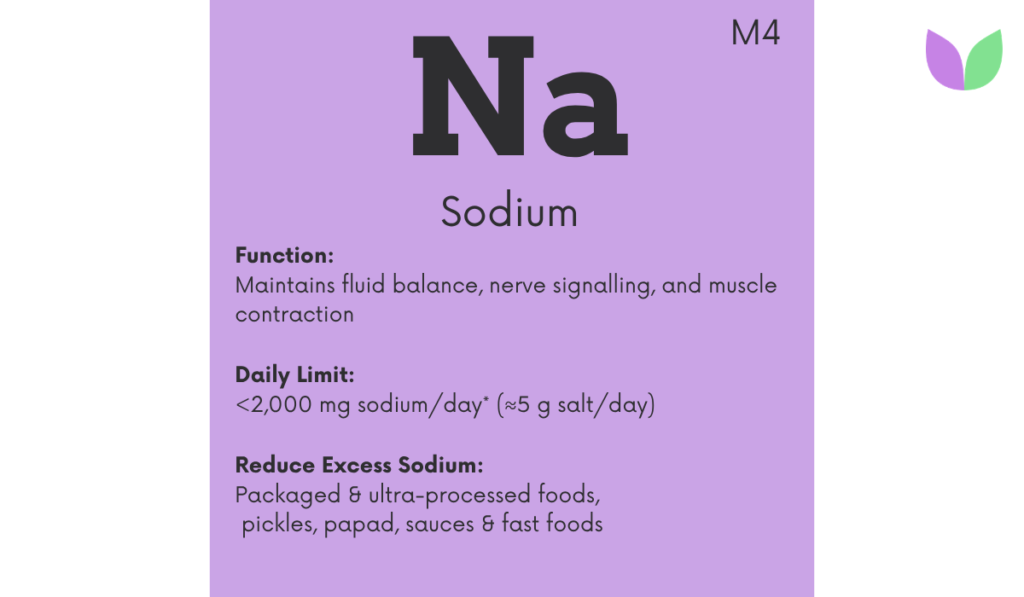 Sodium Benefits, Sources & Daily Intake