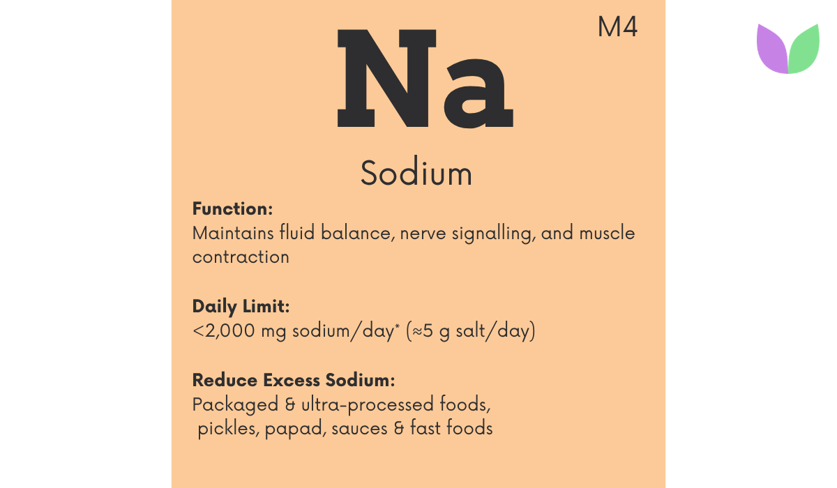 Sodium as an essential electrolyte supporting fluid balance, nerve signalling, muscles, blood pressure and cellular function in the IntuiWell Nutrient Periodic Table