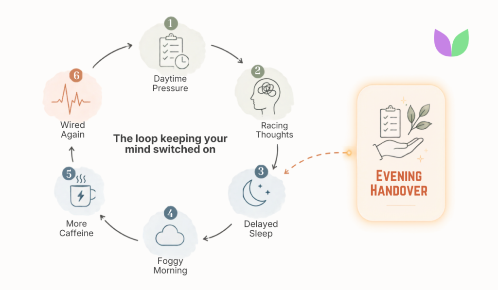 IntuiWell - Why You Cant Sleep Even When You are Exhausted