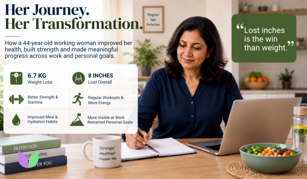 IntuiWell client story showing 6.7 kg weight loss, 8-inch reduction, improved strength and personal growth