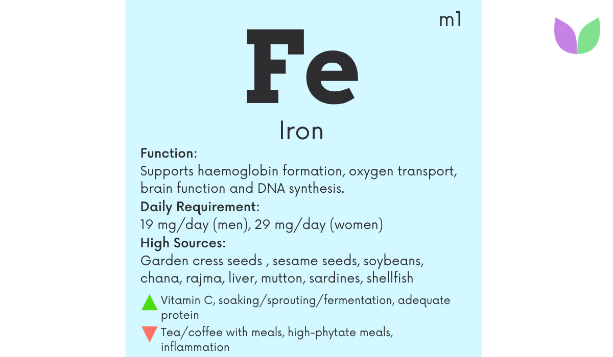 Iron supporting haemoglobin, oxygen transport, energy production and healthy iron stores