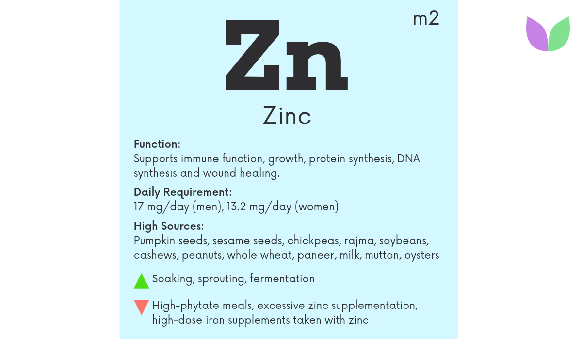 Zinc supporting immune function, wound healing, growth and cellular repair